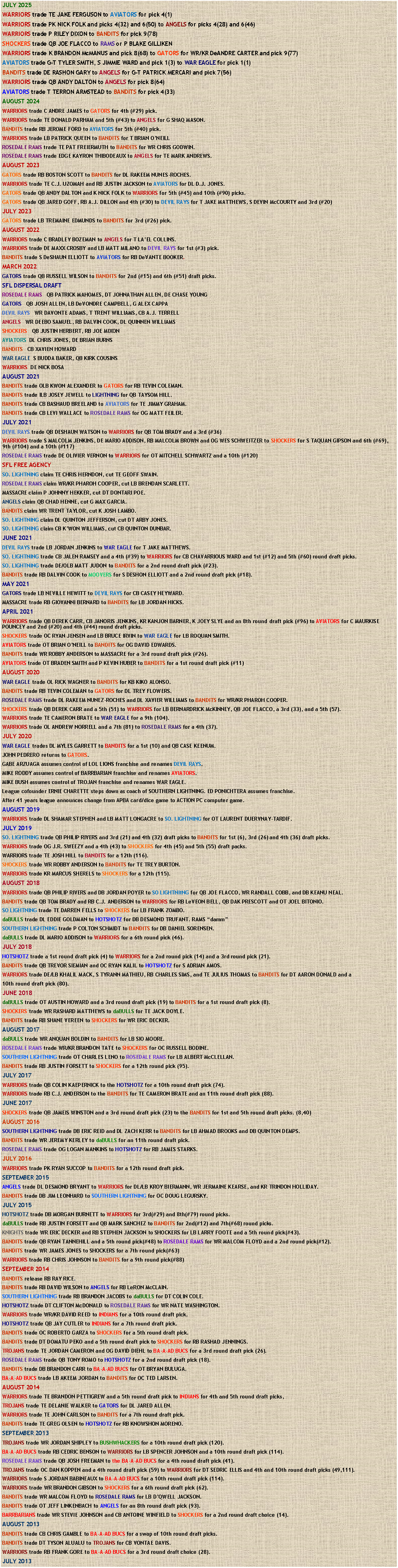 Text Box: JULY 2025WARRIORS trade TE JAKE FERGUSON to AVIATORS for pick 4(1)WARRIORS trade PK NICK FOLK and picks 4(32) and 6(50) to ANGELS for picks 4(28) and 6(46)WARRIORS trade P RILEY DIXON to BANDITS for pick 9(78)SHOCKERS trade QB JOE FLACCO to RAMS or P BLAKE GILLIKENWARRIORS trade K BRANDON McMANUS and pick 8(68) to GATORS for WR/KR DeANDRE CARTER and pick 9(77)AVIATORS trade G-T TYLER SMITH, S JIMMIE WARD and pick 1(3) to WAR EAGLE for pick 1(1)BANDITS trade DE RASHON GARY to ANGELS for G-T PATRICK MERCARI and pick 7(56)WARRIORS trade QB ANDY DALTON to ANGELS for pick 8(64)AVIATORS trade T TERRON ARMSTEAD to BANDITS for pick 4(33)AUGUST 2024WARRIORS trade C ANDRE JAMES to GATORS for 4th (#29) pick.WARRIORS trade TE DONALD PARHAM and 5th (#43) to ANGELS for G SHAQ MASON.BANDITS trade RB JEROME FORD to AVIATORS for 5th (#40) pick.WARRIORS trade LB PATRICK QUEEN to BANDITS for T BRIAN O�NEILLROSEDALE RAMS trade TE PAT FREIERMUTH to BANDITS for WR CHRIS GODWIN.ROSEDALE RAMS trade EDGE KAYRON THIBODEAUX to ANGELS for TE MARK ANDREWS.AUGUST 2023GATORS trade RB BOSTON SCOTT to BANDITS for DL RAKEEM NUNES-ROCHES.WARRIORS trade TE C.J. UZOMAH and RB JUSTIN JACKSON to AVIATORS for DL D.J. JONES.GATORS trade QB ANDY DALTON and K NICK FOLK to WARRIORS for 5th (#45) and 10th (#90) picks.GATORS trade QB JARED GOFF, RB A.J. DILLON and 4th (#30) to DEVIL RAYS for T JAKE MATTHEWS, S DEVIN McCOURTY and 3rd (#20)JULY 2023GATORS trade LB TREMAINE EDMUNDS to BANDITS for 3rd (#26) pick.AUGUST 2022WARRIORS trade C BRADLEY BOZEMAN to ANGELS for T LA�EL COLLINS.WARRIORS trade DE MAXX CROSBY and LB MATT MILANO to DEVIL RAYS for 1st (#3) pick.BANDITS trade S DeSHAUN ELLIOTT to AVIATORS for RB DeVANTE BOOKER.MARCH 2022GATORS trade QB RUSSELL WILSON to BANDITS for 2nd (#15) and 6th (#51) draft picks.SFL DISPERSAL DRAFTROSEDALE RAMS   QB PATRICK MAHOMES, DT JOHNATHAN ALLEN, DE CHASE YOUNGGATORS   QB JOSH ALLEN, LB DeVONDRE CAMPBELL, G ALEX CAPPADEVIL RAYS   WR DAVONTE ADAMS, T TRENT WILLIAMS, CB A.J. TERRELLANGELS   WR DEEBO SAMUEL, RB DALVIN COOK, DL QUINNEN WILLIAMSSHOCKERS   QB JUSTIN HERBERT, RB JOE MIXONAVIATORS  DL CHRIS JONES, DE BRIAN BURNSBANDITS   CB XAVIEN HOWARDWAR EAGLE  S BUDDA BAKER, QB KIRK COUSINSWARRIORS  DE NICK BOSAAUGUST 2021BANDITS trade OLB KWON ALEXANDER to GATORS for RB TEVIN COLEMAN.BANDITS trade ILB JOSEY JEWELL to LIGHTNING for QB TAYSOM HILL.BANDITS trade CB BASHAUD BREELAND to AVIATORS for TE JIMMY GRAHAM.BANDITS trade CB LEVI WALLACE to ROSEDALE RAMS for OG MATT FEILER.JULY 2021DEVIL RAYS trade QB DESHAUN WATSON to WARRIORS for QB TOM BRADY and a 3rd (#36)WARRIORS trade S MALCOLM JENKINS, DE MARIO ADDISON, RB MALCOLM BROWN and OG WES SCHWEITZER to SHOCKERS for S TAQUAN GIPSON and 6th (#69), 9th (#104) and a 10th (#117)ROSEDALE RAMS trade DE OLIVIER VERNON to WARRIORS for OT MITCHELL SCHWARTZ and a 10th (#120)SFL FREE AGENCYSO. LIGHTNING claim TE CHRIS HERNDON, cut TE GEOFF SWAIN.ROSEDALE RAMS claim WR/KR PHAROH COOPER, cut LB BRENDAN SCARLETT.MASSACRE claim P JOHNNY HEKKER, cut DT DONTARI POE.ANGELS claim QB CHAD HENNE, cot G MAX GARCIA.BANDITS claim WR TRENT TAYLOR, cut K JOSH LAMBO.SO. LIGHTNING claim DL QUINTON JEFFERSON, cut DT ARBY JONES.SO. LIGHTNING claim CB K�WON WILLIAMS, cut CB QUINTON DUNBAR.JUNE 2021DEVIL RAYS trade LB JORDAN JENKINS to WAR EAGLE for T JAKE MATTHEWS.SO. LIGHTNING trade CB JALEN RAMSEY and a 4th (#39) to WARRIORS for CB CHAVARRIOUS WARD and 1st (#12) and 5th (#60) round draft picks.SO. LIGHTNING trade DE/OLB MATT JUDON to BANDITS for a 2nd round draft pick (#23).BANDITS trade RB DALVIN COOK to MOOVERS for S DESHON ELLIOTT and a 2nd round draft pick (#18).MAY 2021GATORS trade LB NEVILLE HEWITT to DEVIL RAYS for CB CASEY HEYWARD.MASSACRE trade RB GIOVANNI BERNARD to BANDITS for LB JORDAN HICKS.APRIL 2021WARRIORS trade QB DEREK CARR, CB JANORIS JENKINS, KR KANJON BARNER, K JOEY SLYE and an 8th round draft pick (#96) to AVIATORS for C MAURKISE POUNCEY and 2nd (#20) and 4th (#44) round draft picks.SHOCKERS trade OC RYAN JENSEN and LB BRUCE IRVIN to WAR EAGLE for LB ROQUAN SMITH.AVIATORS trade OT BRIAN O�NEILL to BANDITS for OG DAVID EDWARDS.BANDITS trade WR ROBBY ANDERSON to MASSACRE for a 3rd round draft pick (#26).AVIATORS trade OT BRADEN SMITH and P KEVIN HUBER to BANDITS for a 1st round draft pick (#11)AUGUST 2020WAR EAGLE trade OL RICK WAGNER to BANDITS for KB KIKO ALONSO.BANDITS trade RB TEVIN COLEMAN to GATORS for DL TREY FLOWERS.ROSEDALE RAMS trade DL RAKEEM NUNEZ-ROCHES and DL XAVIER WILLIAMS to BANDITS for WR/KR PHAROH COOPER.SHOCKERS trade QB DEREK CARR and a 5th (51) to WARRIORS for LB BERNARDRICK McKINNEY, QB JOE FLACCO, a 3rd (33), and a 5th (57).WARRIORS trade TE CAMERON BRATE to WAR EAGLE for a 9th (104).WARRIORS trade OL ANDREW NORRELL and a 7th (81) to ROSEDALE RAMS for a 4th (37).JULY 2020WAR EAGLE trades DL MYLES GARRETT to BANDITS for a 1st (10) and QB CASE KEENUM.JOHN PEDRERO returns to GATORS.GABE ARZUAGA assumes control of LOL LIONS franchise and renames DEVIL RAYS.MIKE RODDY assumes control of BARRBARIAN franchise and renames AVIATORS.MIKE BUSH assumes control of TROJAN franchise and renames WAR EAGLE.League cofounder ERNIE CHARETTE steps down as coach of SOUTHERN LIGHTNING. ED PONICHTERA assumes franchise.After 41 years league announces change from APBA card/dice game to ACTION PC computer game.AUGUST 2019WARRIORS trade DL SHAMAR STEPHEN and LB MATT LONGACRE to SO. LIGHTNING for OT LAURENT DUERVNAY-TARDIF.JULY 2019SO. LIGHTNING trade QB PHILIP RIVERS and 3rd (21) and 4th (32) draft picks to BANDITS for 1st (6), 3rd (26) and 4th (36) draft picks.WARRIORS trade OG J.R. SWEEZY and a 4th (43) to SHOCKERS for 4th (45) and 5th (55) draft packs.WARRIORS trade TE JOSH HILL to BANDITS for a 12th (116).SHOCKERS trade WR ROBBY ANDERSON to BANDITS for TE TREY BURTON.WARRIORS trade KR MARCUS SHERELS to SHOCKERS for a 12th (115).AUGUST 2018WARRIORS trade QB PHILIP RIVERS and DB JORDAN POYER to SO LIGHTNItNG for QB JOE FLACCO, WR RANDALL COBB, and DB KEANU NEAL.BANDITS trade QB TOM BRADY and RB C.J. ANDERSON to WARRIORS for RB LeVEON BELL, QB DAK PRESCOTT and OT JOEL BITONIO.SO LIGHTNING trade TE DARREN FELLS to SHOCKERS for LB FRANK ZOMBO.daBULLS trade DL EDDIE GOLDMAN to HOTSHOTZ for DB DESMOND TRUFANT. RAMS �damm�SOUTHERN LIGHTNING trade P COLTON SCHMIDT to BANDITS for DB DANIEL SORENSEN.daBULLS trade DL MARIO ADDISON to WARRIORS for a 6th round pick (46).JULY 2018HOTSHOTZ trade a 1st round draft pick (4) to WARRIORS for a 2nd round pick (14) and a 3rd round pick (21).BANDITS trade QB TREVOR SIEMIAN and OC RYAN KALIL to HOTSHOTZ for S ADRIAN AMOS.WARRIORS trade DE/LB KHALIL MACK, S TYRANN MATHIEU, RB CHARLES SIMS, and TE JULIUS THOMAS to BANDITS for DT AARON DONALD and a10th round draft pick (80).JUNE 2018daBULLS trade OT AUSTIN HOWARD and a 3rd round draft pick (19) to BANDITS for a 1st round draft pick (8).SHOCKERS trade WR RASHARD MATTHEWS to daBULLS for TE JACK DOYLE.BANDITS trade RB SHANE VEREEN to SHOCKERS for WR ERIC DECKER.AUGUST 2017daBULLS trade WR ANQUAN BOLDIN to BANDITS for LB SIO MOORE.ROSEDALE RAMS trade WR/KR BRANDON TATE to SHOCKERS for OC RUSSELL BODINE.SOUTHERN LIGHTNING trade OT CHARLES LENO to ROSEDALE RAMS for LB ALBERT McCLELLAN.BANDITS trade RB JUSTIN FORSETT to SHOCKERS for a 12th round pick (95).JULY 2017WARRIORS trade QB COLIN KAEPERNICK to the HOTSHOTZ for a 10th round draft pick (74).WARRIORS trade RB C.J. ANDERSON to the BANDITS for TE CAMERON BRATE and an 11th round draft pick (88).JUNE 2017SHOCKERS trade QB JAMEIS WINSTON and a 3rd round draft pick (23) to the BANDITS for 1st and 5th round draft picks. (8,40)AUGUST 2016SOUTHERN LIGHTNING trade DB ERIC REID and DL ZACH KERR to BANDITS for LB AHMAD BROOKS and DB QUINTON DEMPS.BANDITS trade WR JEREMY KERLEY to daBULLS for an 11th round draft pick.ROSEDALE RAMS trade OG LOGAN MANKINS to HOTSHOTZ for RB JAMES STARKS.JULY 2016WARRIORS trade PK RYAN SUCCOP to BANDITS for a 12th round draft pick.SEPTEMBER 2015ANGELS trade DL DESMOND BRYANT to WARRIORS for DL/LB KROY BIERMANN, WR JERMAINE KEARSE, and KR TRINDON HOLLIDAY.BANDITS trade DB JIM LEONHARD to SOUTHERN LIGHTNING for OC DOUG LEGURSKY.JULY 2015HOTSHOTZ trade DB MORGAN BURNETT to WARRIORS for 3rd(#29) and 8th(#79) round picks.daBULLS trade RB JUSTIN FORSETT and QB MARK SANCHEZ to BANDITS for 2nd(#12) and 7th(#68) round picks.KNIGHTS trade WR ERIC DECKER and RB STEPHEN JACKSON to SHOCKERS for LB LARRY FOOTE and a 5th round pick(#43).BANDITS trade QB RYAN TANNEHILL and a 5th round pick(#48) to ROSEDALE RAMS for WR MALCOM FLOYD and a 2nd round pick(#12).BANDITS trade WR JAMES JONES to SHOCKERS for a 7th round pick(#63)WARRIORS trade RB CHRIS JOHNSON to BANDITS for a 9th round pick(#88)SEPTEMBER 2014BANDITS release RB RAY RICE.BANDITS trade RB DAVID WILSON to ANGELS for RB LeRON McCLAIN.SOUTHERN LIGHTNING trade RB BRANDON JACOBS to daBULLS for DT COLIN COLE.HOTSHOTZ trade DT CLIFTON McDONALD to ROSEDALE RAMS for WR NATE WASHINGTON.WARRIORS trade WR/KR DAVID REED to INDIANS for a 10th round draft pick.HOTSHOTZ trade QB JAY CUTLER to INDIANS for a 7th round draft pick.BANDITS trade OC ROBERTO GARZA to SHOCKERS for a 5th round draft pick.BANDITS trade DT DOMATU PEKO and a 5th round draft pick to SHOCKERS for RB RASHAD JENNINGS.TROJANS trade TE JORDAN CAMERON and OG DAVID DIEHL to BA-A-AD BUCS for a 3rd round draft pick (26).ROSEDALE RAMS trade QB TONY ROMO to HOTSHOTZ for a 2nd round draft pick (18).BANDITS trade DB BRANDON CARR to BA-A-AD BUCS for OT BRYAN BULUGA.BA-A-AD BUCS trade LB AKEEM JORDAN to BANDITS for OC TED LARSEN.AUGUST 2014WARRIORS trade TE BRANDON PETTIGREW and a 5th round draft pick to INDIANS for 4th and 5th round draft picks,TROJANS trade TE DELANIE WALKER to GATORS for DL JARED ALLEN.WARRIORS trade TE JOHN CARLSON to BANDITS for a 7th round draft pick.BANDITS trade TE GREG OLSEN to HOTSHOTZ for RB KNOWSHON MORENO.SEPTEMBER 2013TROJANS trade WR JORDAN SHIPLEY to BUSHWHACKERS for a 10th round draft pick (120).BA-A-AD BUCS trade RB CEDRIC BENSON to WARRIORS for LB SPENCER JOHNSON and a 10th round draft pick (114).ROSEDALE RAMS trade QB JOSH FREEMAN to the BA-A-AD BUCS for a 4th round draft pick (41).TROJANS trade OC DAN KOPPEN and a 4th round draft pick (59) to WARRIORS for DT SEDRIC ELLIS and 4th and 10th round draft picks (49,111).WARRIORS trade S JORDAN BABINEAUX to BA-A-AD BUCS for a 10th round draft pick (114).WARRIORS trade WR BRANDON GIBSON to SHOCKERS for a 6th round draft pick (62).BANDITS trade WR MALCOM FLOYD to ROSEDALE RAMS for LB D�QWELL JACKSON.BANDITS trade OT JEFF LINKENBACH to ANGELS for an 8th round draft pick (93).BARRBARIANS trade WR STEVIE JOHNSON and CB ANTOINE WINFIELD to SHOCKERS for a 2nd round draft choice (14).AUGUST 2013BANDITS trade CB CHRIS GAMBLE to BA-A-AD BUCS for a swap of 10th round draft picks.BANDITS trade DT TYSON ALUALU to TROJANS for CB VONTAE DAVIS.WARRIORS trade RB FRANK GORE to BA-A-AD BUCS for a 3rd round draft choice (28).JULY 2013
